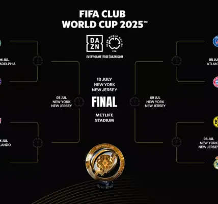 Club World Cup